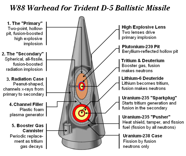 当量降低的新核弹头首次部署美国核威慑反而变得更危险