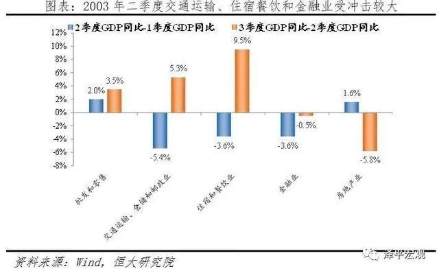 假设一个封闭经济的总量生产函数_三角函数图像(2)