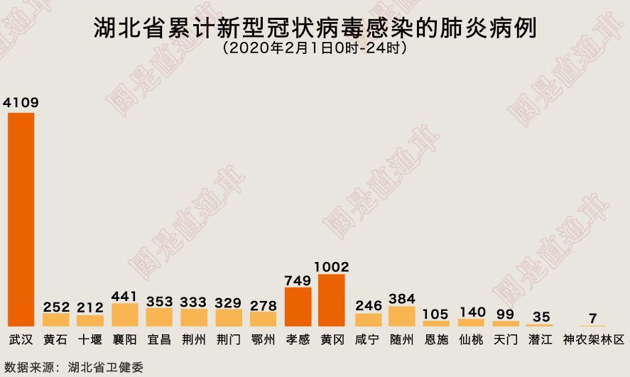 孝感市人口有多少_除了黄冈 孝感 荆州,武汉人口还主要流向了全国这些城市(3)