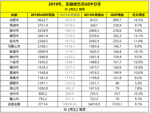 合肥县GDP