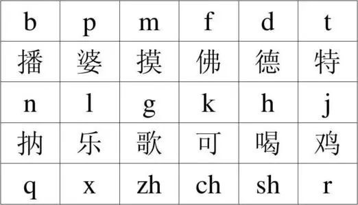 0基础怎么学拼音打字