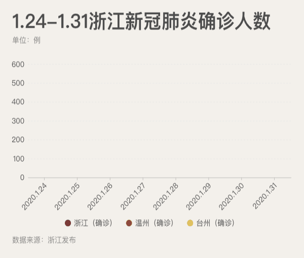 距武汉近900千米,温州为何成为重疫之城?