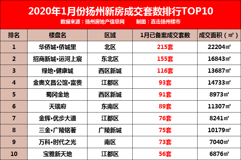扬州关键词快速排名 腾讯网