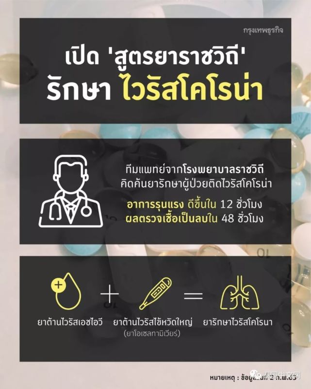 泰国公布称发现治疗新冠肺炎的药方