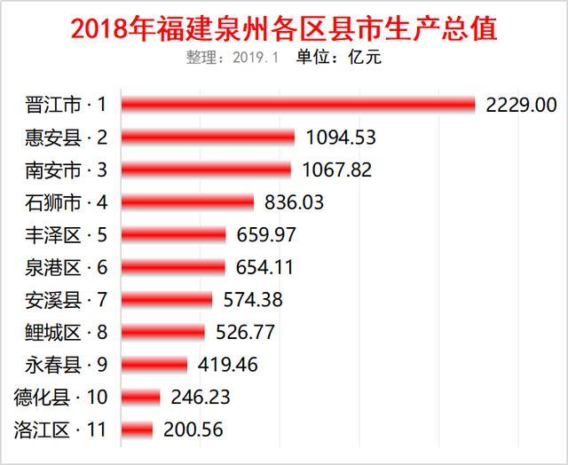 2021福建各县市gdp