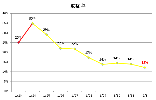 印度感染人数占人口比例_印度毛霉菌感染图片(2)