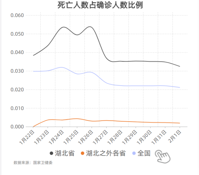 湖北人口数量_湖北省的人数是多少