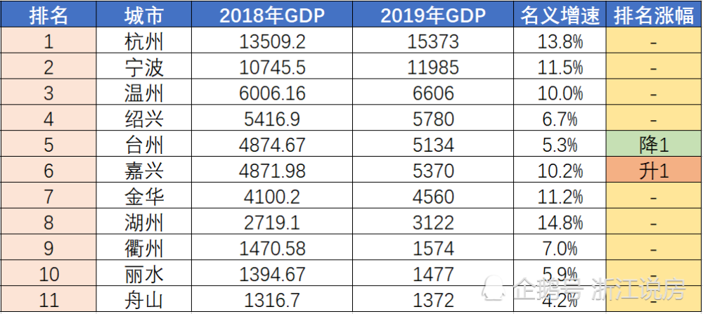 雄具gdp