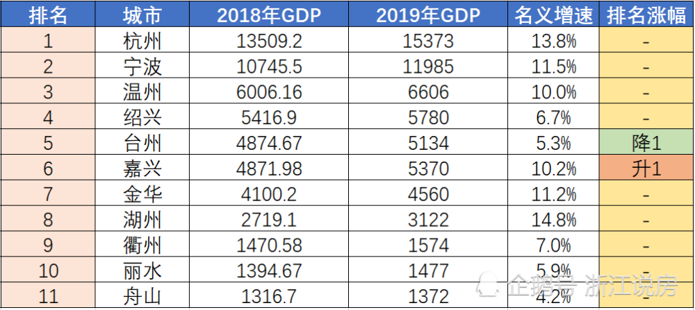 太原未来五年gdp_2011全国两会热点策划 GDP增长告别8(3)