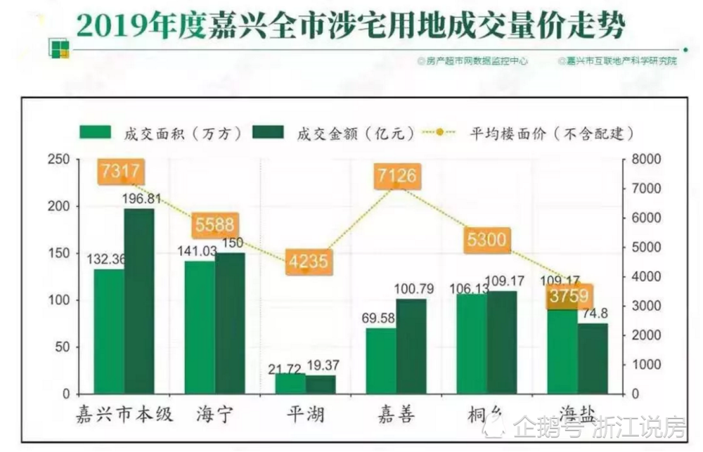 浙江绍兴gdp(2)
