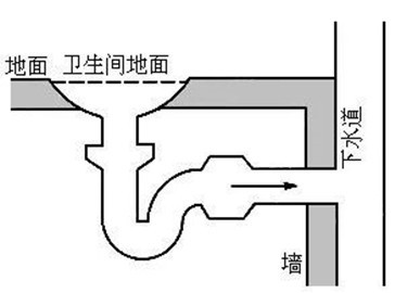 地漏中u型聚水器的示意图