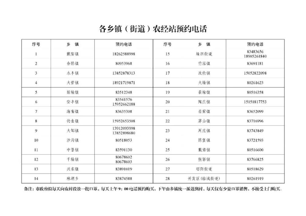 2020年兴化有多少人口_2020年兴化航拍图