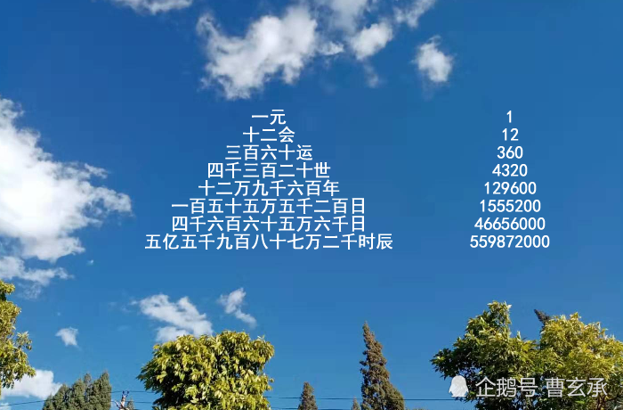 时间数字金字塔形结构,元会运世与数字之间的关系