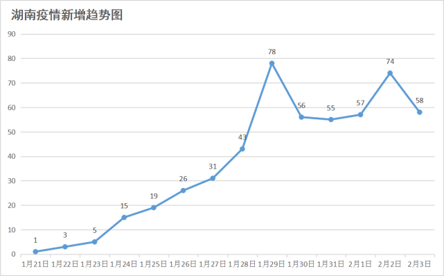 2020年长沙市望城gdp_长沙市gdp数据(3)