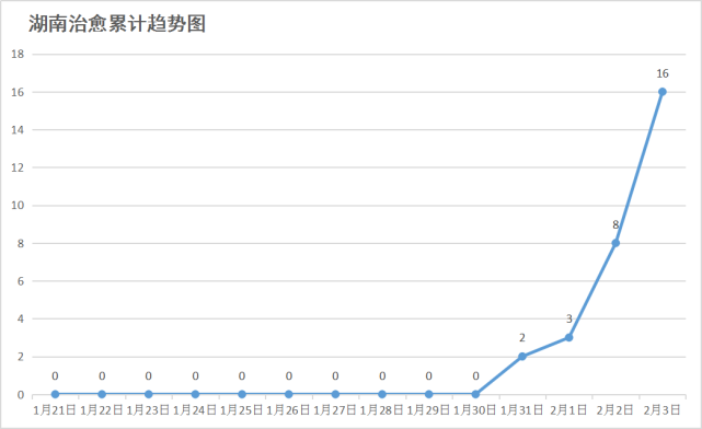 长沙市雨花区2020年GDP_长沙市雨花区图片(3)