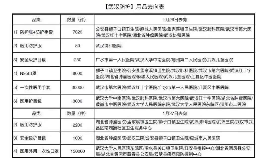 武汉人口去向_武汉人口分布图(3)