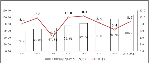 人均业务收入_人均收入