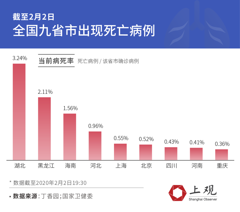 宏观看待新冠肺炎死亡率,或在传染病中属于偏弱水平