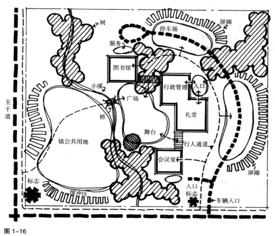 景观室内方案生成泡泡图