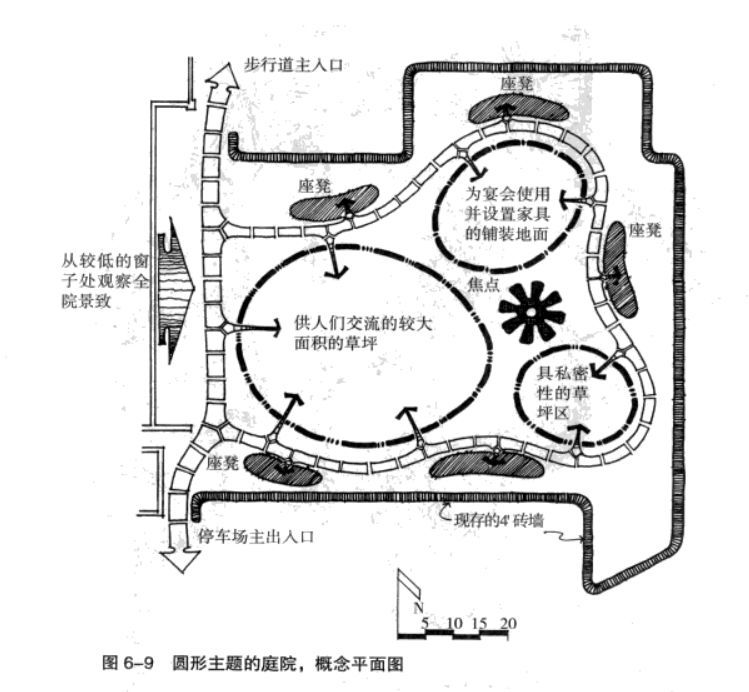 景观室内方案生成泡泡图