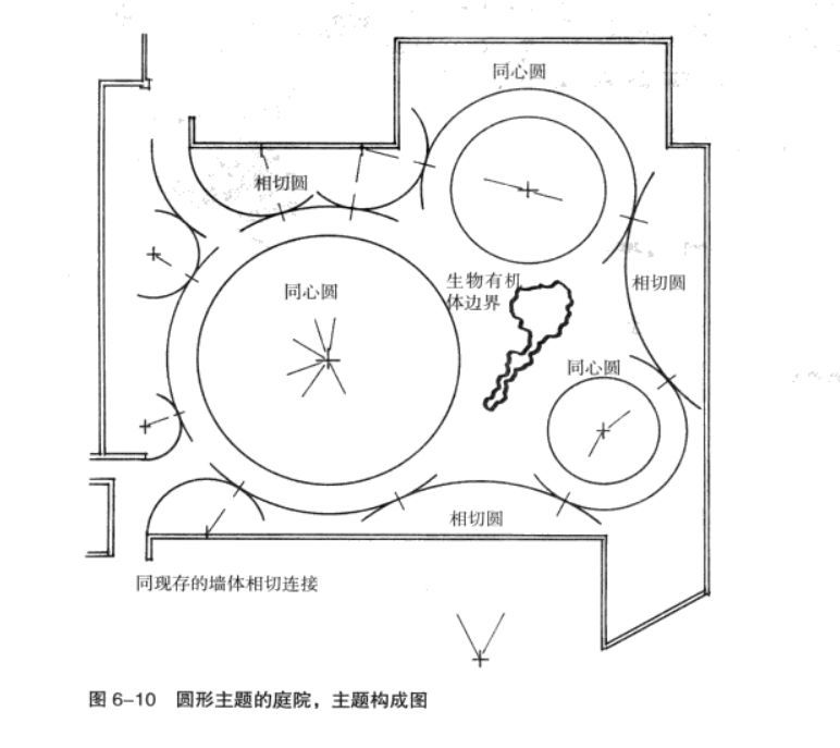 景观室内方案生成泡泡图