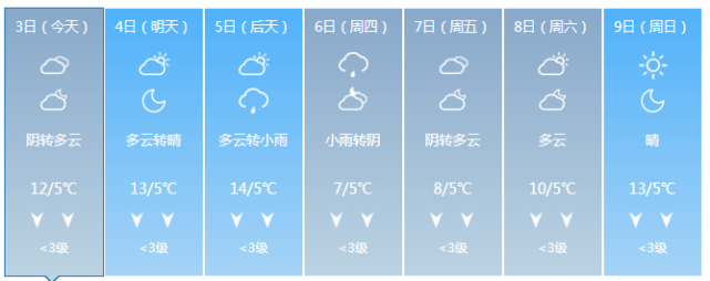 岳阳正式启动阴冷+潮湿的天气模式 请警惕
