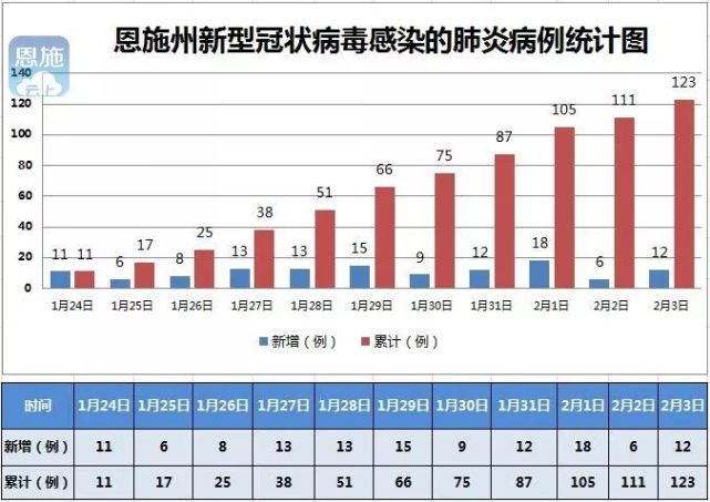 武汉将持续再建方舱医院：光谷国际会展中心、武汉体育中心等地