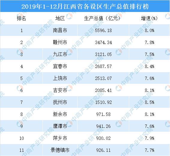 2019江西省gdp排名_江西省地图(2)