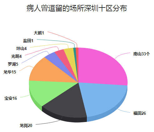 宝安10街道Gdp_深圳一季度经济 开门红 ,坪山抢尽了风头