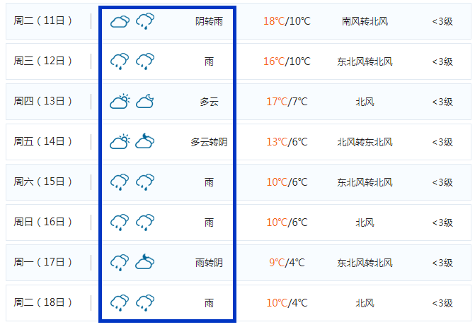 邵阳未来15天天气预报