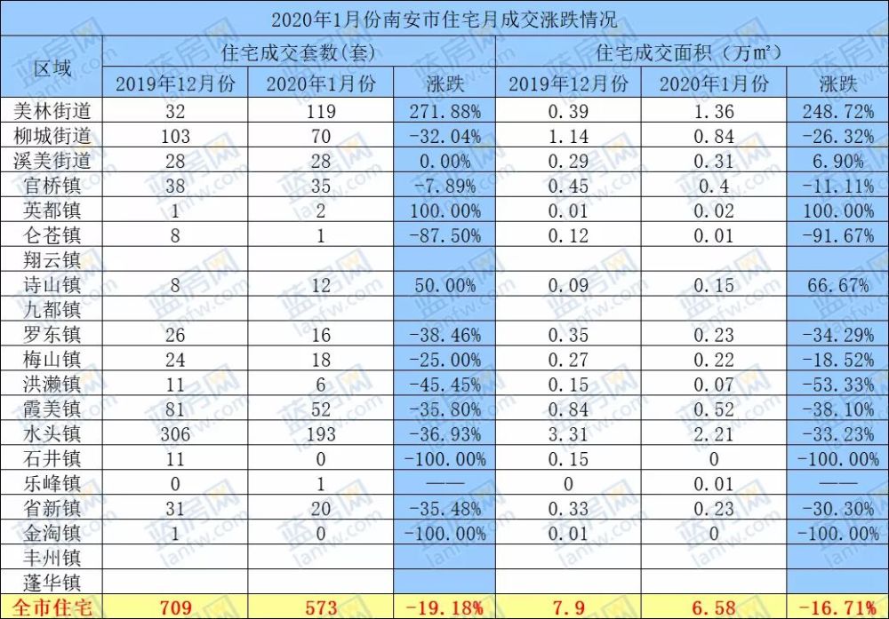 南安水头2020年gdp_南安水头高速出口(2)