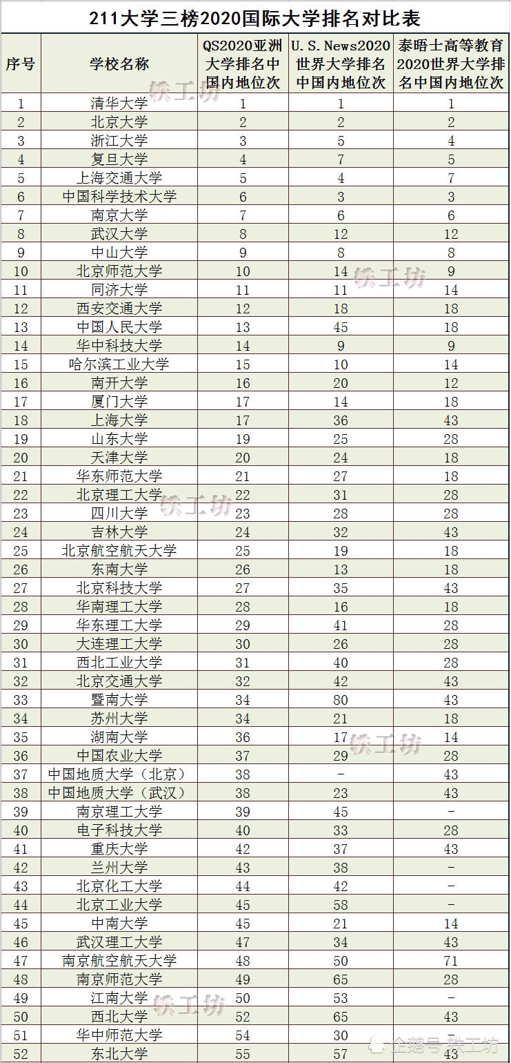 军医大学排名_海军军医大学