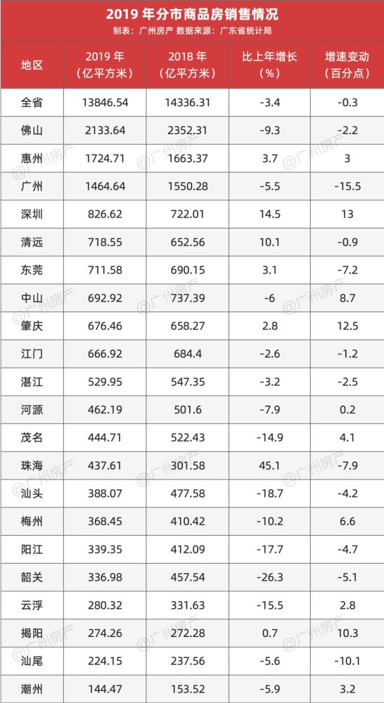 佛山gdp在东莞排名_佛山PK东莞, 东莞的GDP质量高于佛山(3)