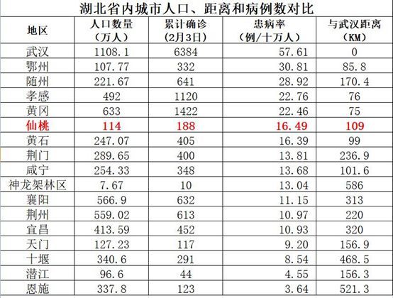 仙桃人口排名_石仙桃