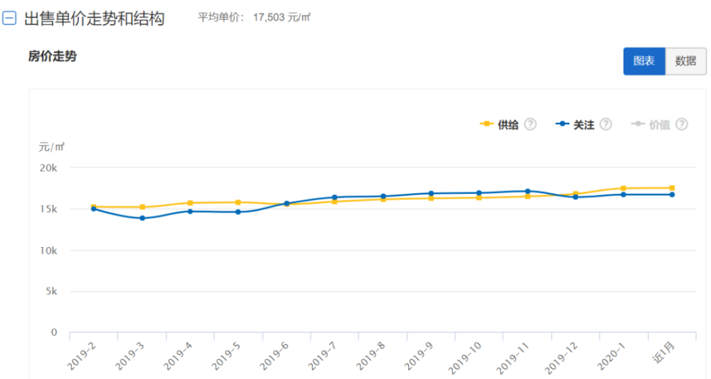 2020无锡人口增长数据_2020年无锡人口统计图(3)