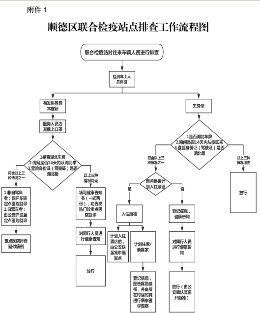 佛山顺德区新型肺炎确诊病人分布小区一览