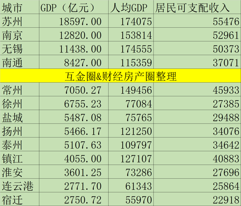 人均gdp各省排名2021年