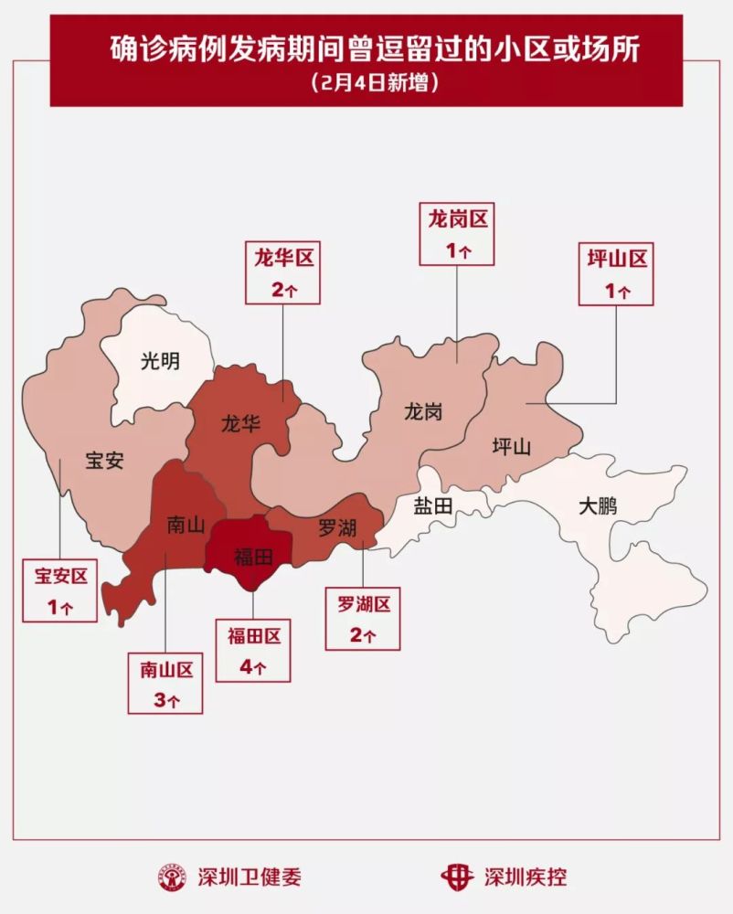 深圳哪个区人口最多_深圳去年哪个行业增长快 哪个区人口最多最富裕 这份公(2)