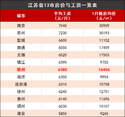 2020年江苏省常州市GDP_江苏省GDP总量堪称 富可敌国 ,南京排第几