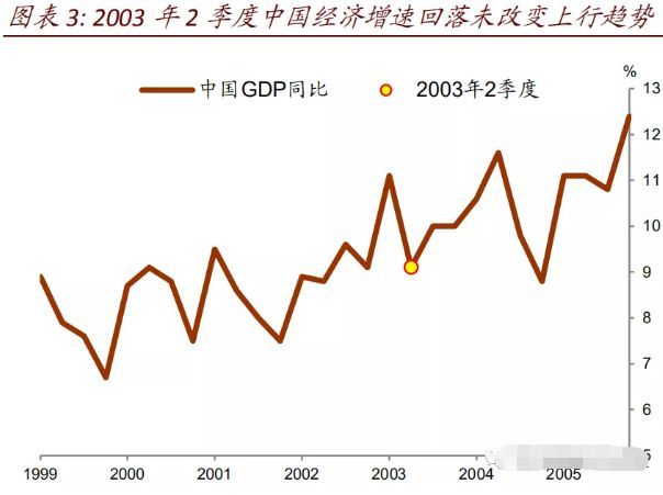 西安房价2020年gdp_2020年西安房价地图(2)