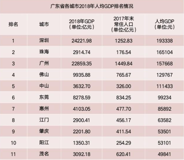 肇庆vs佛山gdp_肇庆七星岩(3)