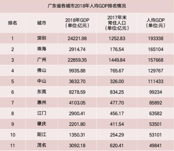 宿迁gdp对比中山_浙江金华和广东中山,两城比较,你看谁更强(3)