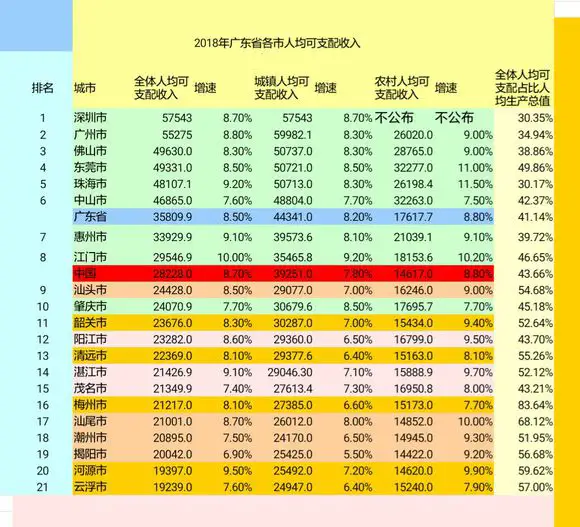 苏州gdp原因_江苏最强黑马城市出炉,预测三年超越苏州,现GDP增速已远超南京(2)