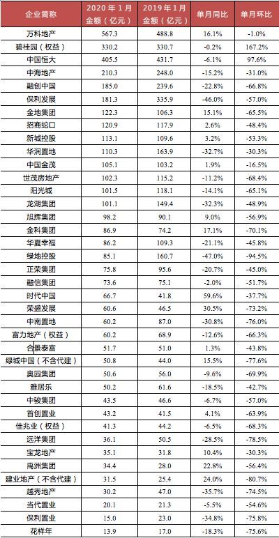 百强房企排名_百强房企