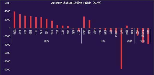 gdp和经济总量区别_我国经济gdp总量图(2)