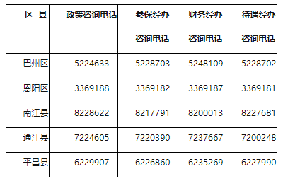 巴中各区人口_巴中职业技术学院(2)