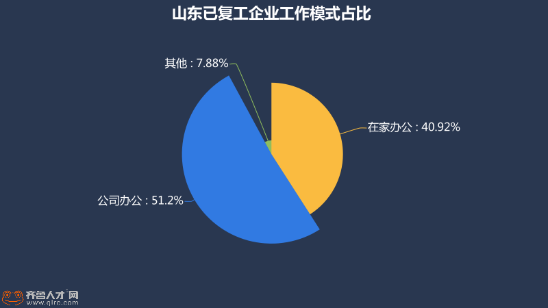 北京人口减少4成_北京人口减少4成 全国空城率最高的十大城市东莞居榜首(2)