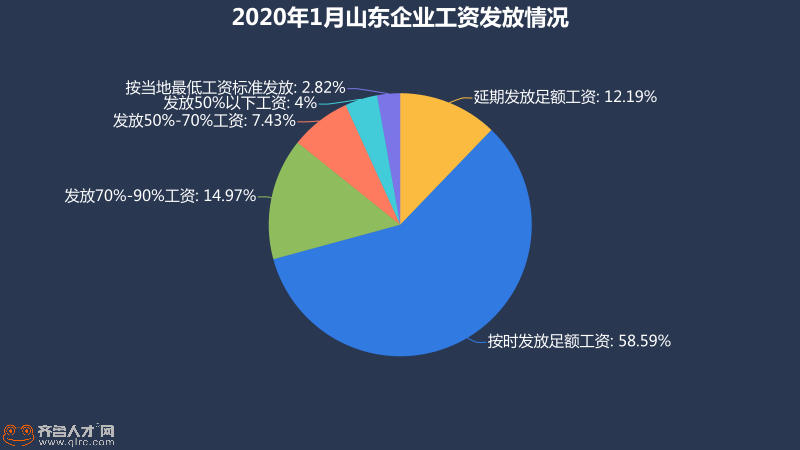 北京人口减少4成_北京人口减少4成 全国空城率最高的十大城市东莞居榜首(2)