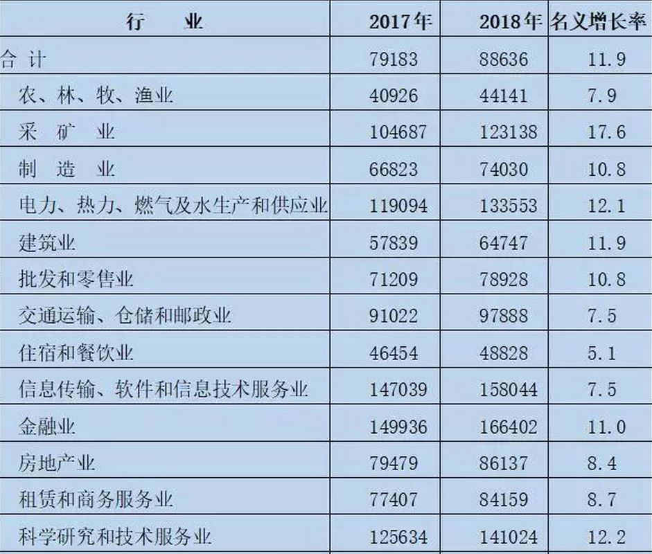 银行薪酬大起底 岗位和地区是关键