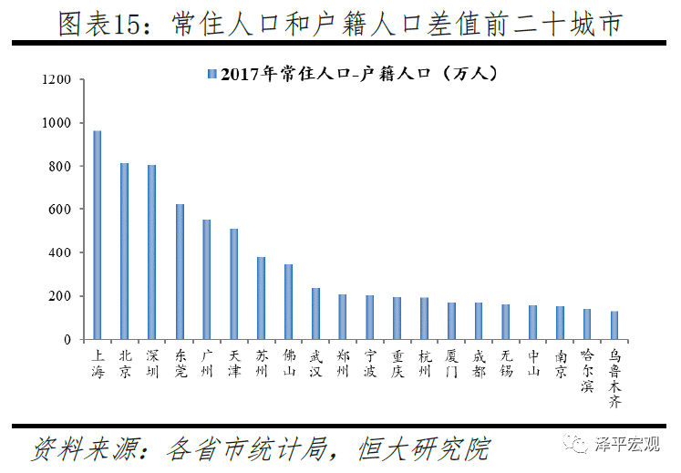 2020各城市人口流入_夜晚城市图片